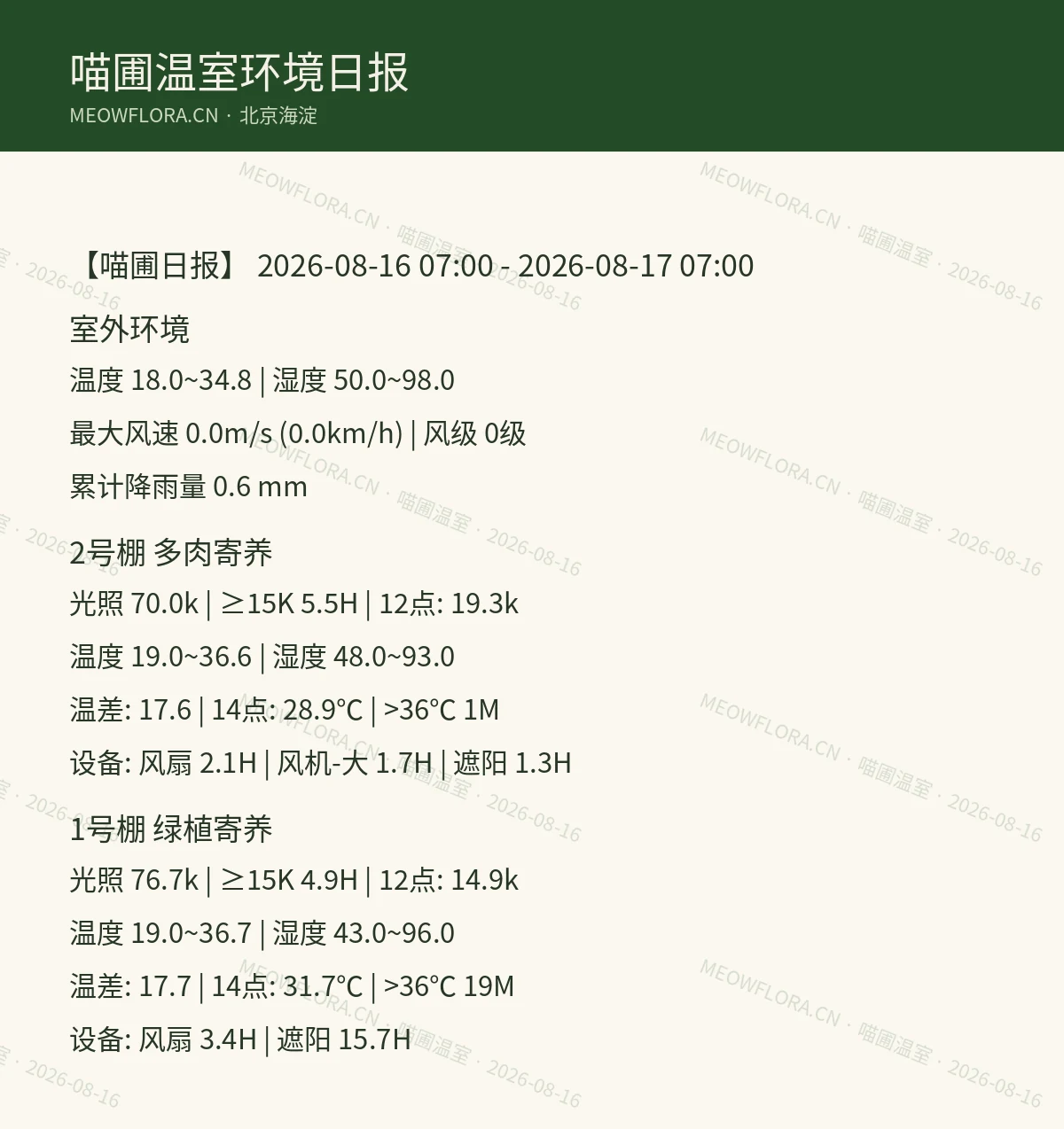 喵圃温室前一日传感器日报